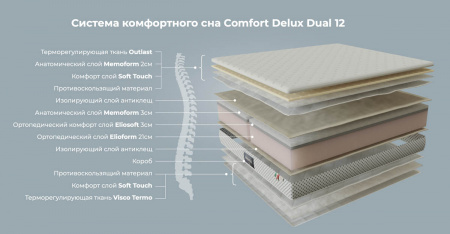 Матрас Comfort Delux Dual 12 New