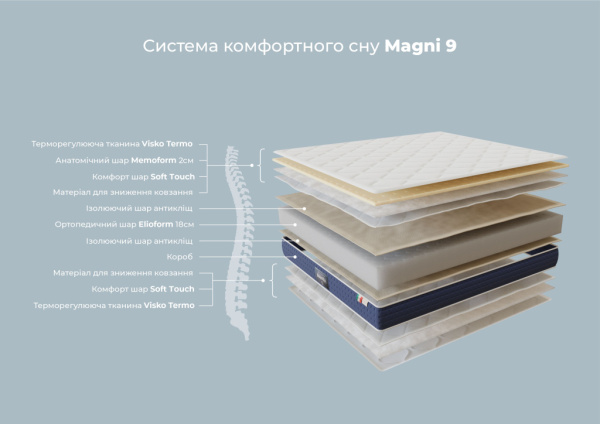 Комфортний матрац Magni 9 створений за ідеальною формулою сучасного матраца
